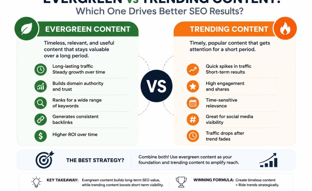 evergreen vs trending content